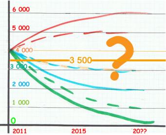 Courbe asympt prospective modifiees 2016 copie