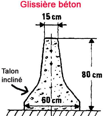 Glissieres beton croquis texte talon cadre