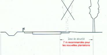 Zone de securite 7 m jpg